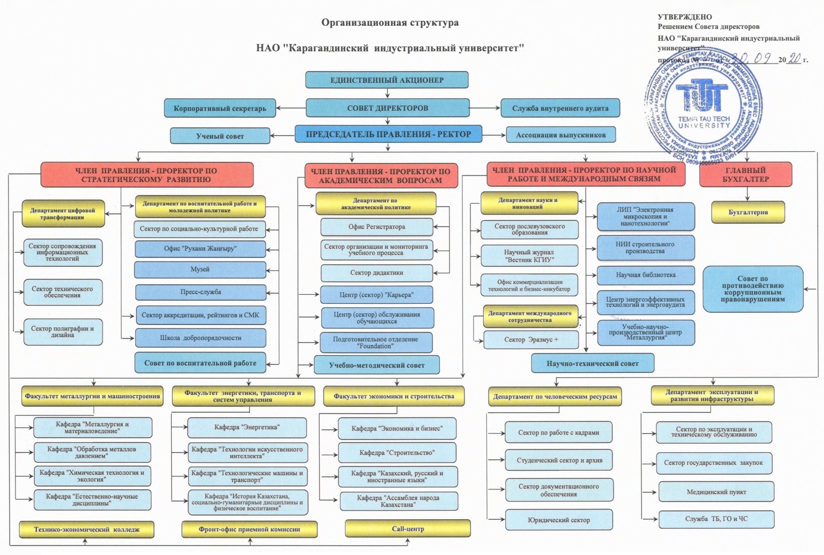 Организационная структура рггу схема